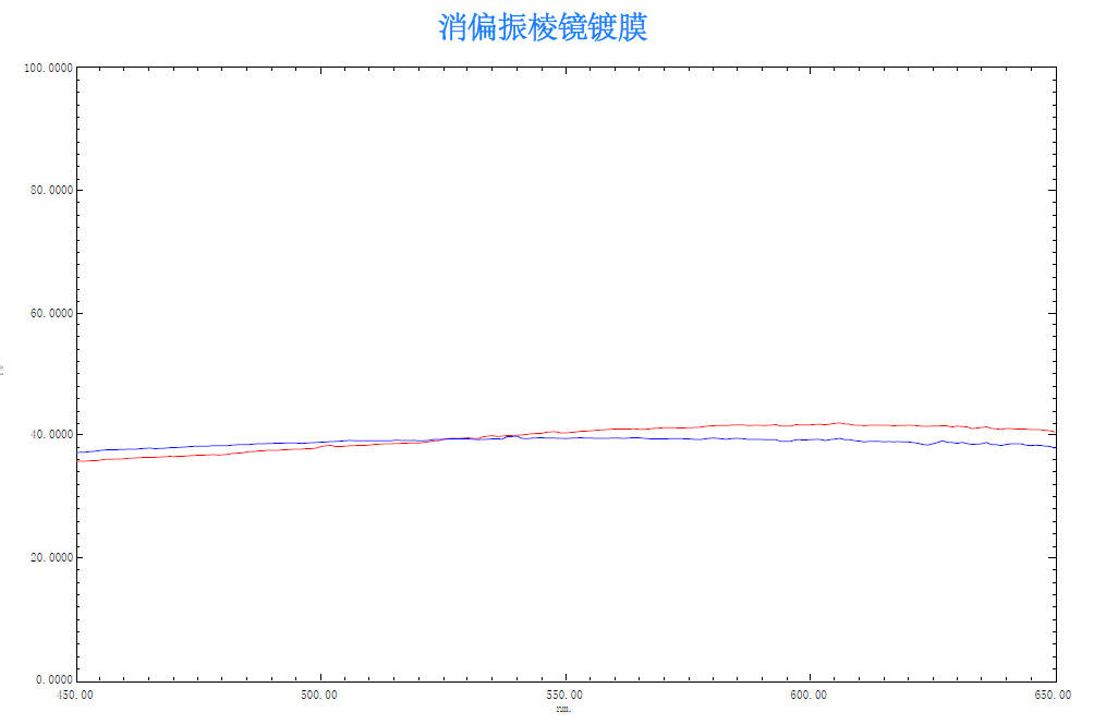消偏振棱镜镀膜
