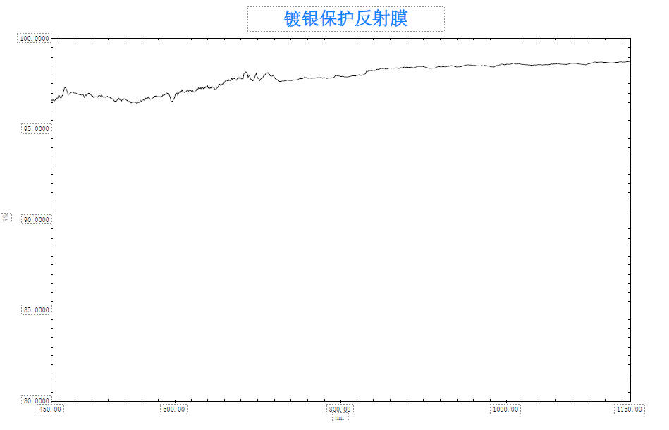 银保护反射膜