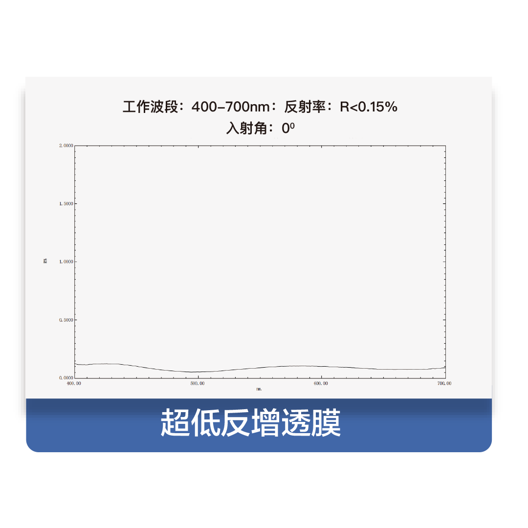 超低反增透膜.png